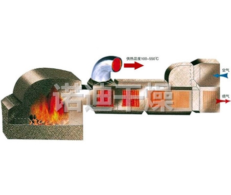 GMF系列燃煤高温热风炉